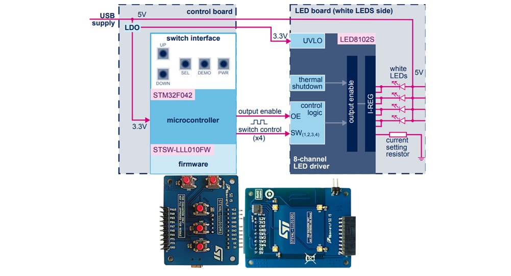 STMicroelectronics STEVAL-LLL010V1评估套件